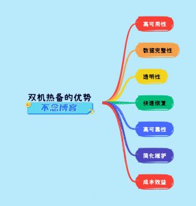 双机热备有哪些优势 双机热备的优势有哪些？
