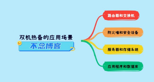 双机热备的应用场景有哪些