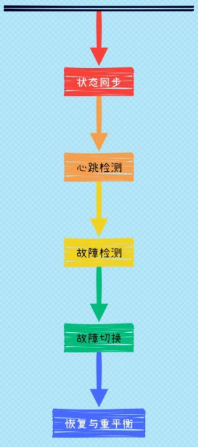 双机热备的工作原理 ＂双机热备原理解析＂