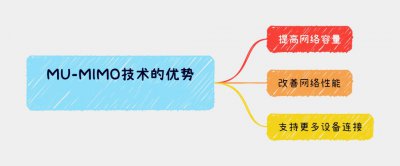 MU-MIMO技术有哪些优势 MU-MIMO技术的优势有哪些？