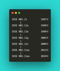 IEEE 802.11各标准对比
