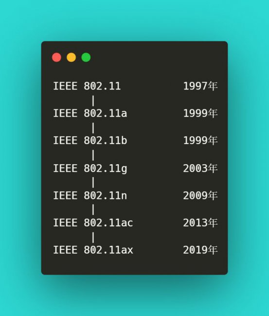 IEEE 802.11各标准对比