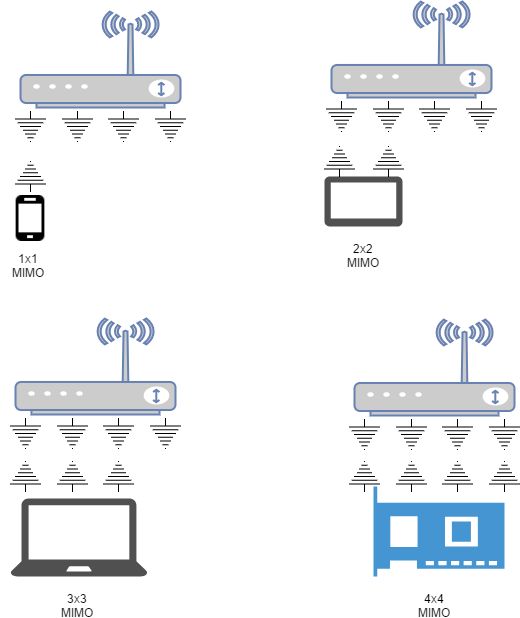 IEEE 802.11n无线局域网 WLAN优势及应用场景
