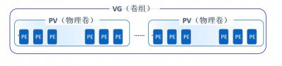 一文解析:Linux下lvcreate命令全面详解
