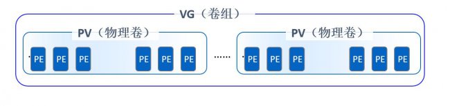 一文解析:Linux下lvcreate命令全面详解