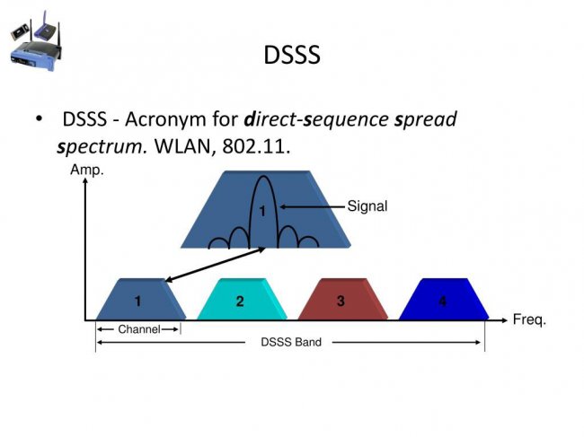IEEE 802.11b无线局域网 WLAN优势及应用场景