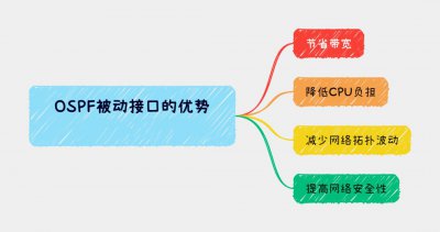 OSPF被动接口有哪些优势 OSPF被动接口的优点