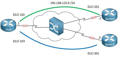 OSPF点对多点网络类型特点以及优势有哪些？