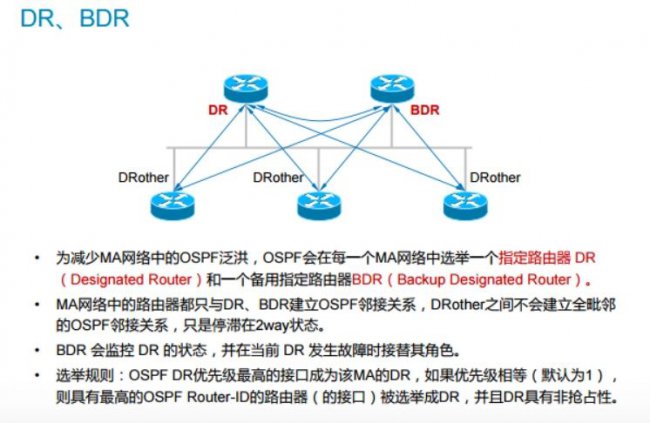 DR/BDR选举机制如何改进