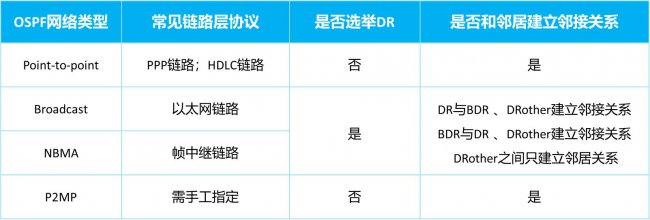 DR/BDR选举的影响