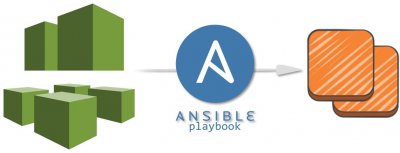 深入解析Ansible Playbook：理论与实践