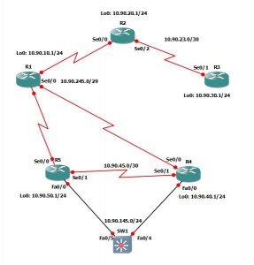 什么是OSPF带宽 OSPF带宽计算公式