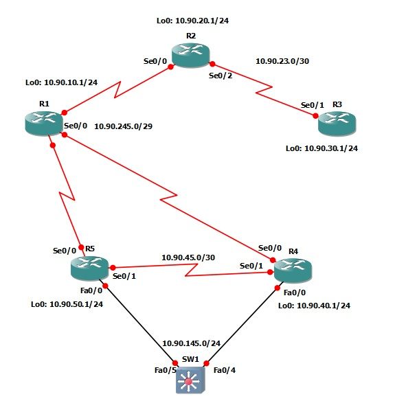 什么是OSPF带宽