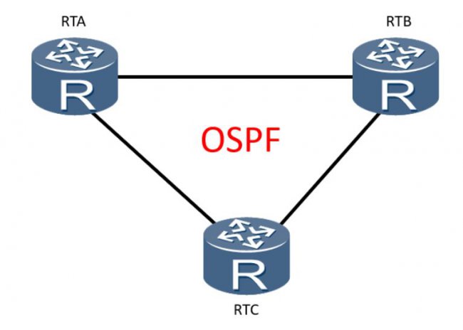 OSPF工作原理