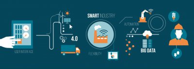 什么是工业物联网 IIoT？
