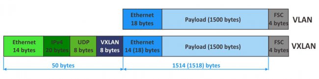 什么是VXLAN