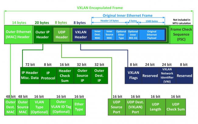什么是VXLAN