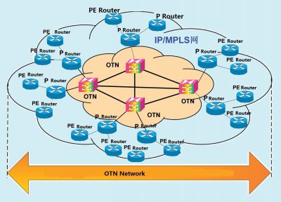 什么是OTN 光传送网?