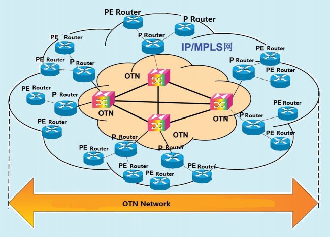什么是OTN