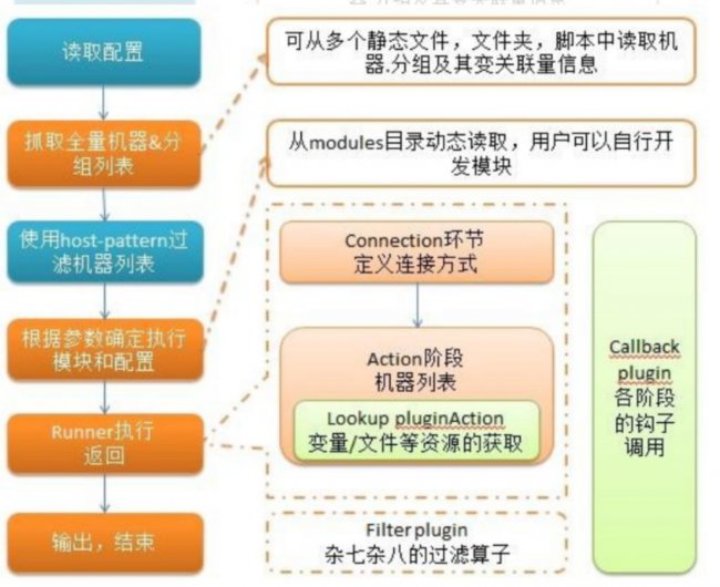 一文搞懂ansible及ansible图形化管理