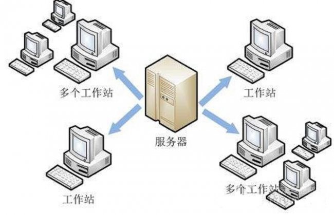 文件服务器的工作方式以及应用场景