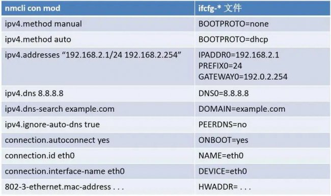 Linux环境下nmcli命令详解与实践应用