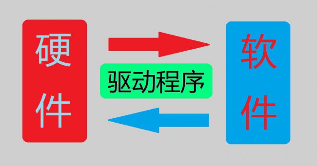 什么是驱动程序