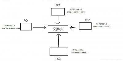 ARP协议深度剖析：工作原理与流程详解