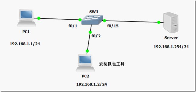 深入网络监控技术