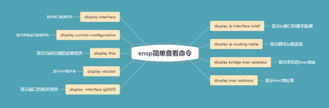 深入探索:华为模拟器eNSP配置命令全解析