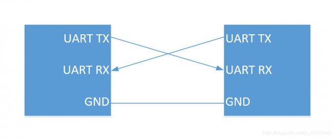 详细解析:串行通信接口UART的工作原理与应用