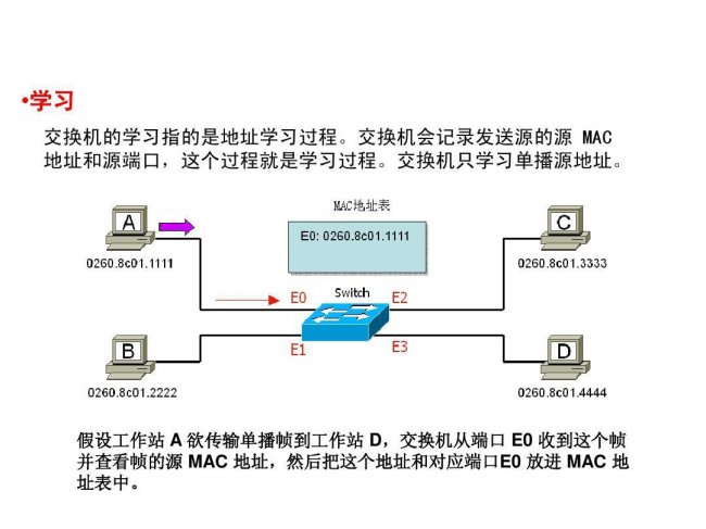 深入理解网络交换机的工作原理
