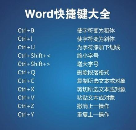 Windows操作系统中常用的24个快捷键