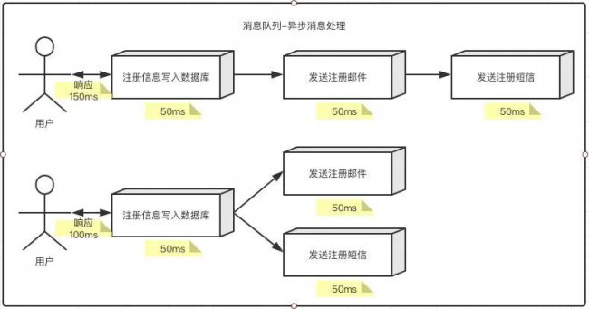 构建分布式系统的关键