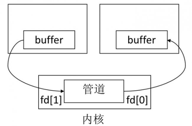 深度剖析:消息队列与管道的关键区别