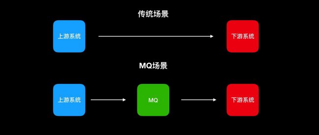 分布式系统中的秘密武器