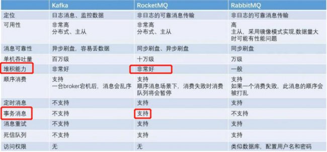 深入浅出:理解消息队列及其主要种类