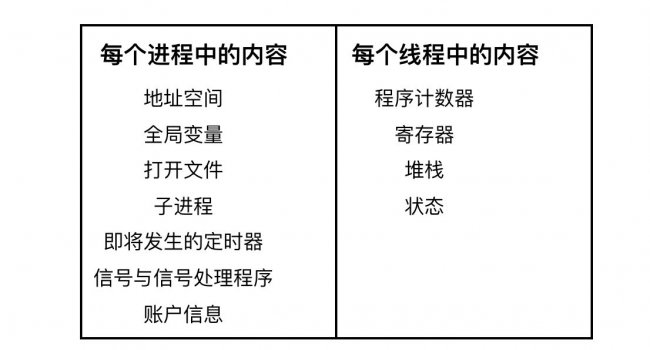 计算机科学基础