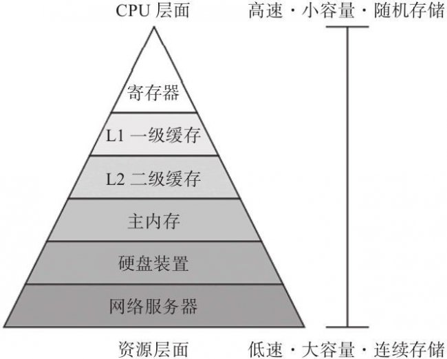 服务器是由哪些硬件构成的