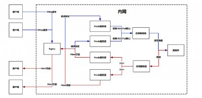 B/S架构深度解析:理解浏览器-服务器模型的优势与应用