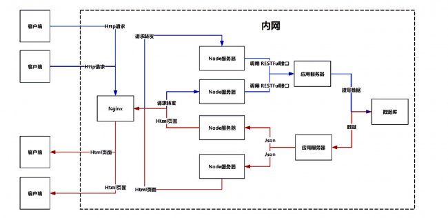 B/S架构深度解析