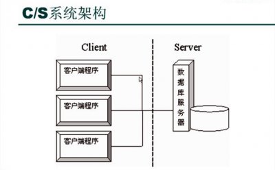 探索C/S架构：理解客户端-服务器模型的原理与应用