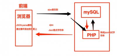 深入理解AJAX请求类型：全面指南