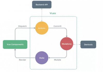 Vue.js探秘:详解Vue生命周期及其应用场景