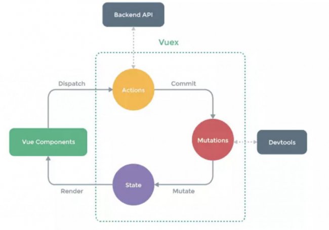 Vue.js探秘