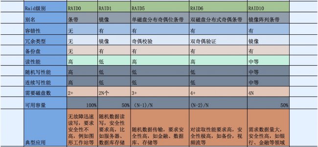 深入探索存储技术