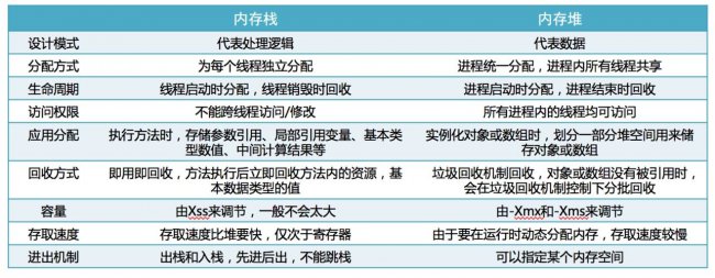深入理解计算机科学