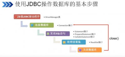 JDBC连接数据库的详细步骤：技术原理及实践指南