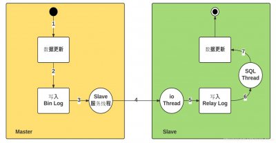 MySQL主从复制三种模式详细解析：原理与应用