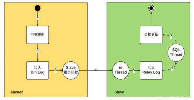 MySQL主从复制三种模式详细解析